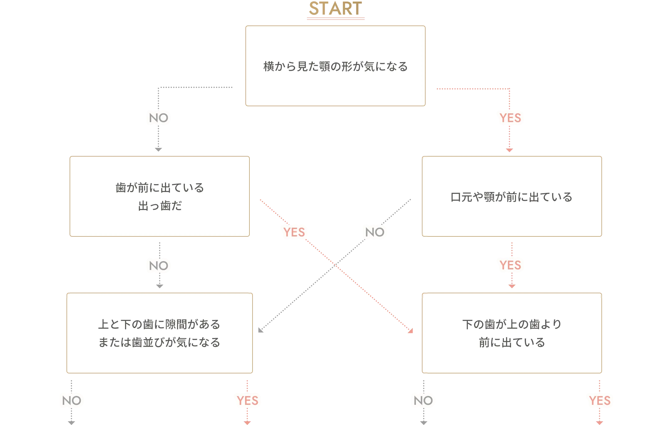 チェック表