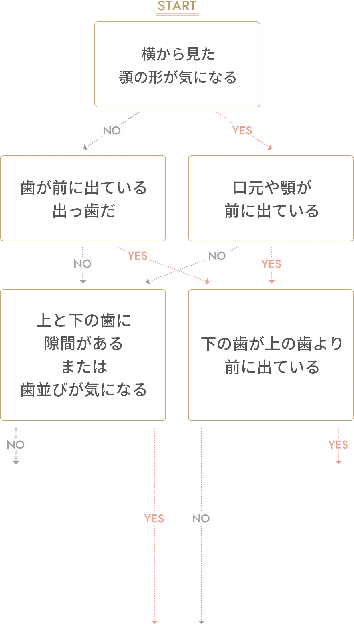 チェック表